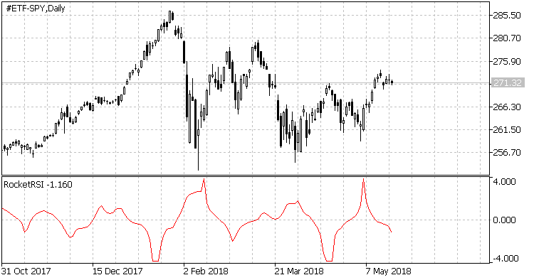 火箭 RSI-检测周期性反转的传统 RSI 的增强型指标