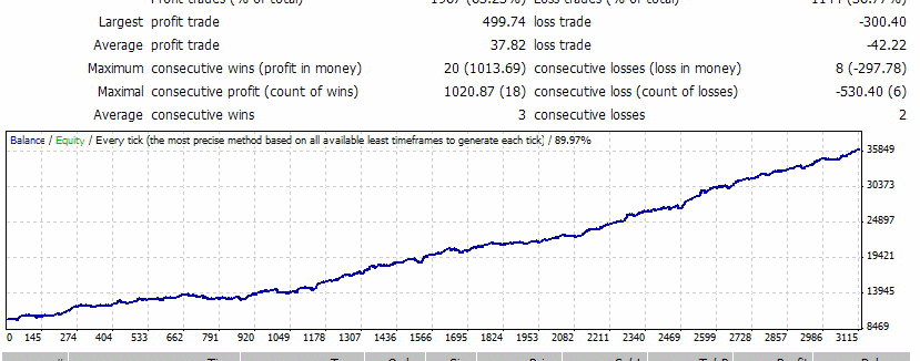 外汇专家组合EA FOREX COMBO 1.46V1版