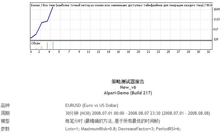  RSI指标和Stochastic指标组合EA