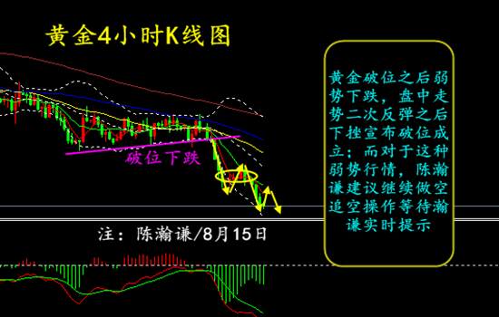 陈瀚谦：空头依旧，黄金空单1182上下离场等待