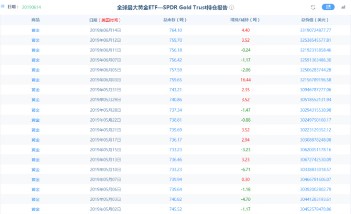 杨锦鑫：基本面利好支撑，中长期看涨黄金