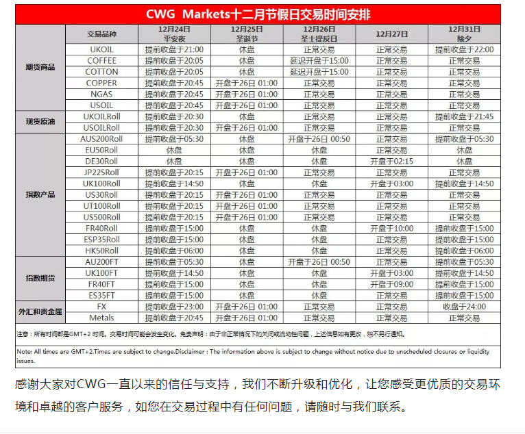 CWG十二月份节假日交易时间安排