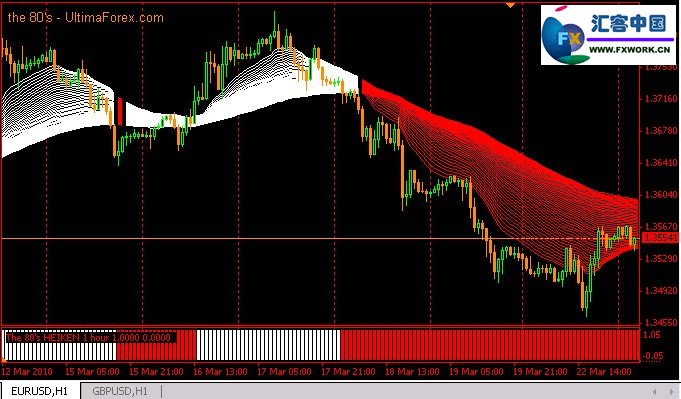 80均线日内交易系统_外汇免费指标系统