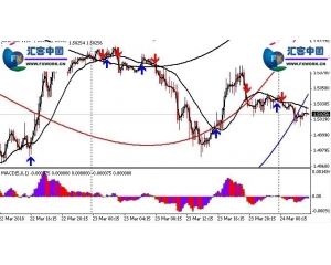 Oboz Ziman 15分钟外汇交易系统