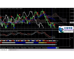 ASC 盈利王外汇指标交易系统