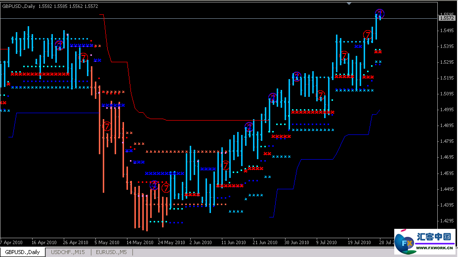nrtr7外汇黄金中长线交易系统(mt4模板)