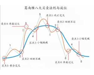 外汇学习 | 高手进阶 - 汇客中国外汇网