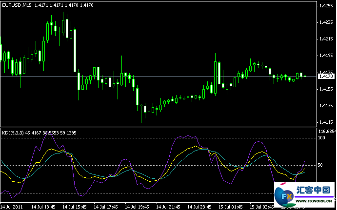 Forex kdj
