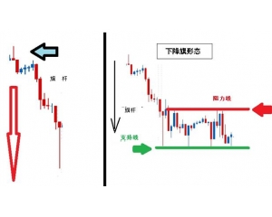 K线图经典图解_K线图基础知识,K线组合,K线形