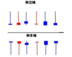 K线图经典图解_K线图基础知识,K线组合,K线形
