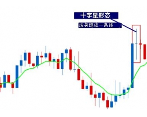 k线图基础知识十种经典k线组合分析