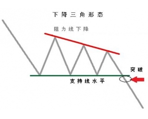 K线图经典图解_K线图基础知识,K线组合,K线形