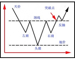 K线图经典图解_K线图基础知识,K线组合,K线形