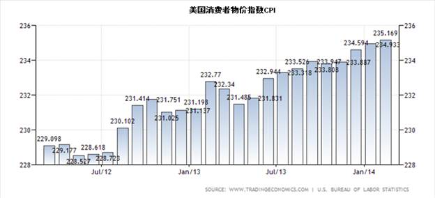 影响汇市行情三个最主要的基本面因素_外汇基
